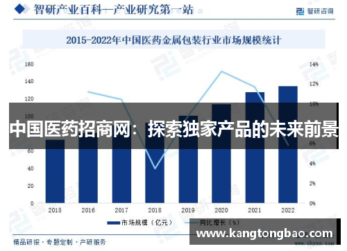 中国医药招商网：探索独家产品的未来前景